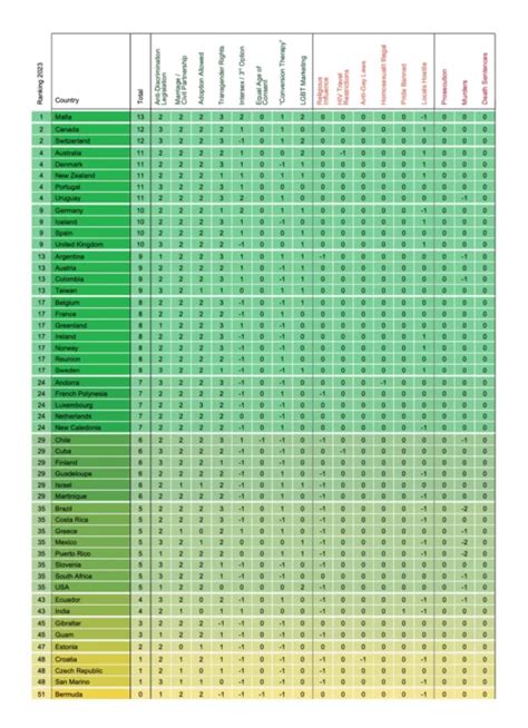 guia gay|Spartacus Gay Travel Index (GTI)